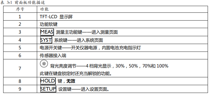AT4202/4204/4208 Portable Multi-channel Temperature Tester Manual with Figure 4