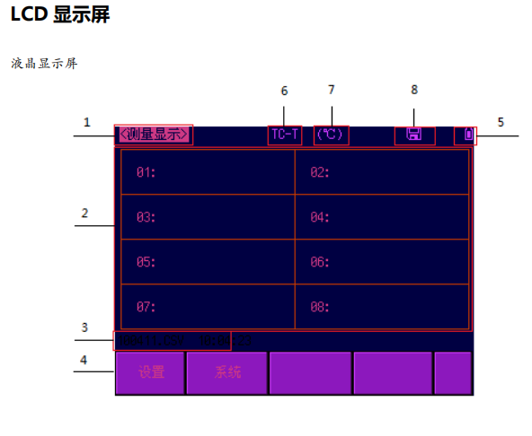 AT4202/4204/4208 Portable Multi-channel Temperature Tester Manual with Figure 5