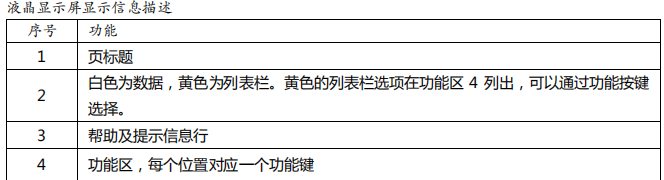 AT4202/4204/4208 Portable Multi-channel Temperature Tester Manual with Figure 6