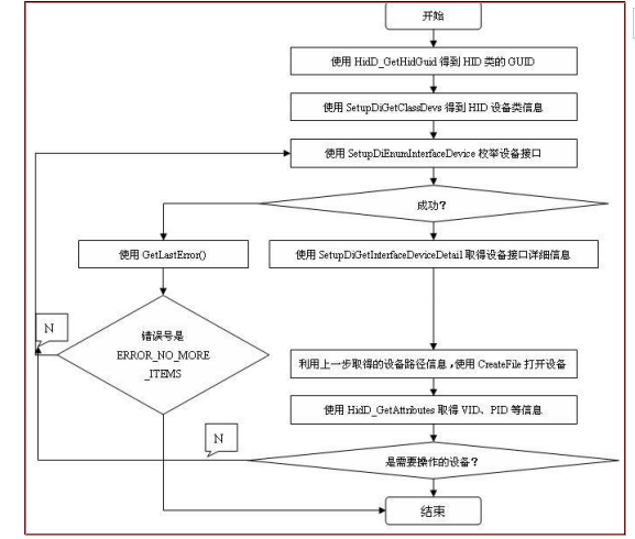 AT4202/4204/4208便携式多路温度测试仪说明书配图33