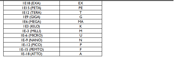 AT4202/4204/4208便携式多路温度测试仪说明书配图40