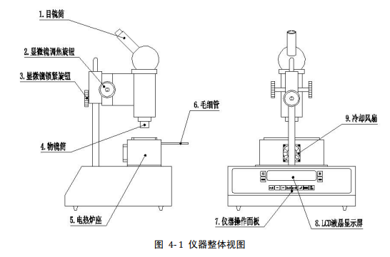 The specific usage method of Suoguang X-4 series micro melting point apparatus is shown in Fig. 1