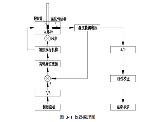 The specific usage method of Suoguang X-4 series micro melting point apparatus is shown in Figure 2