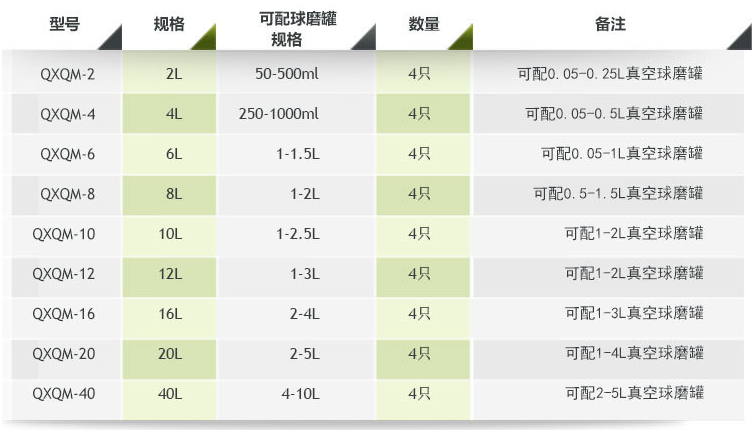 QXQM-8 all-round planetary ball mill
