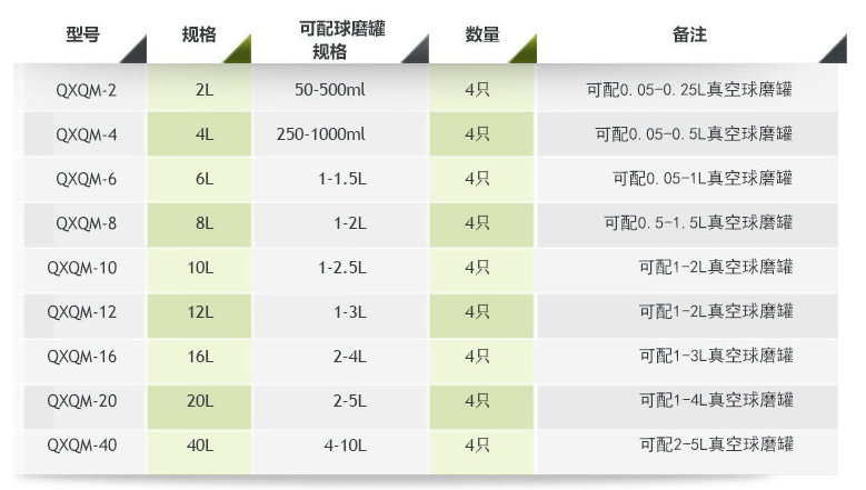 QXQM-10 all-round planetary ball mill