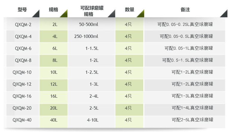 QXQM-12 all-round planetary ball mill