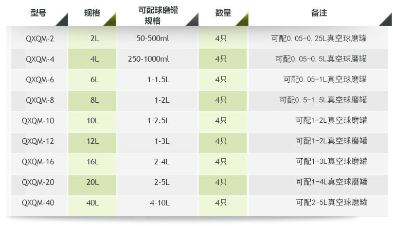 QXQM-20 all-round planetary ball mill