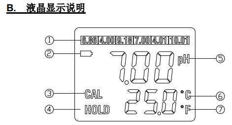 JENCO Ren's PH630 pen pH temperature Tester LCD display instructions