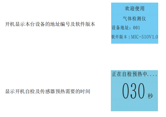 NGP5 Series Fixed Gas Detector Manual with Figure 3