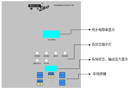 Moore MOLFOG10A aging machine dedicated water machine manual with picture 2