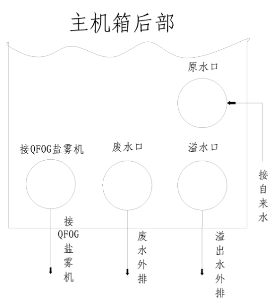 Moore MOLFOG10A aging machine dedicated water machine manual with picture 3