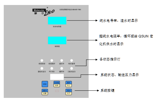 Instructions for use of MOLSUN320D water purifier for aging machine with picture 2