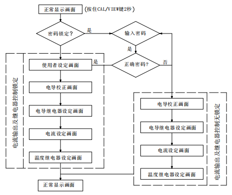 Ren's JENCO 6308 cst conductivity meter operation manual with picture 7