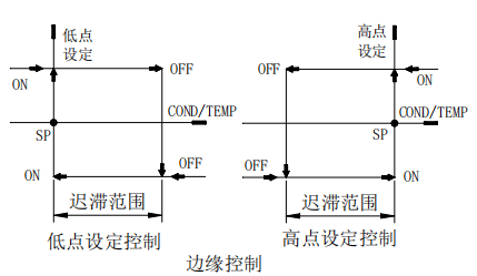 Ren's JENCO 6308 cst conductivity meter operation manual with picture 15