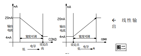 Ren's JENCO 6308 cst conductivity meter operation manual with picture 16