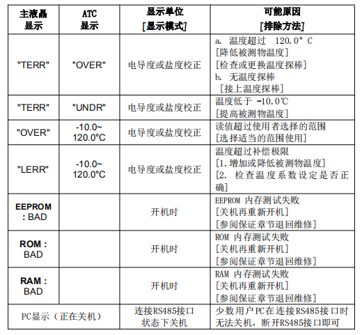 Ren's JENCO 6308 cst conductivity meter operation manual with picture 17