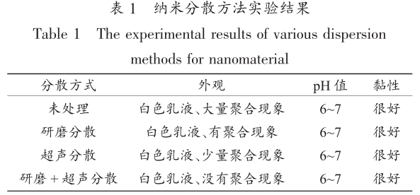 Research on the anti-ultraviolet properties of nano-material composite acrylate finished adhesive Figure 1