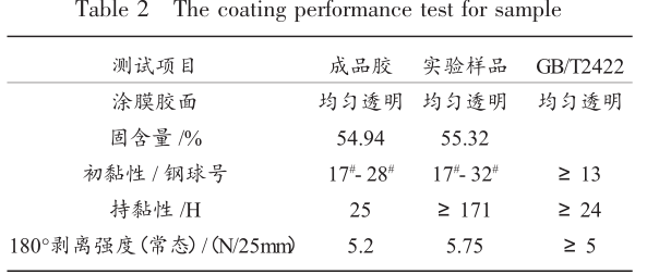 Research on the anti-ultraviolet properties of nano-material composite acrylate finished adhesive Figure 6
