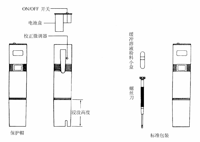 620D Pen Type Digital Display pH Meter Instruction Manual with Figure 1
