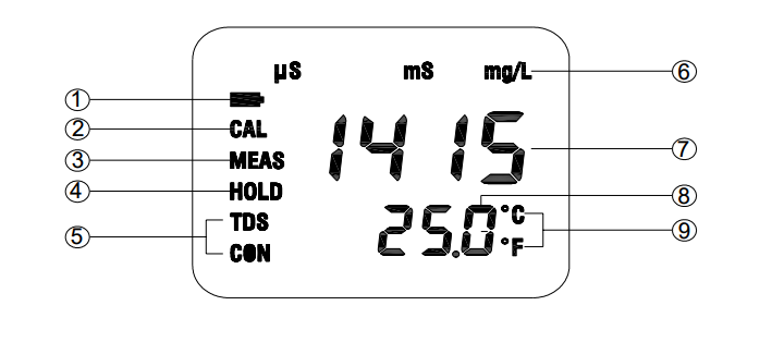EC330 conductivity meter screen display