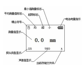 Libo Leeb321 Ultrasonic Thickness Gauge Operation Manual with Figure 2