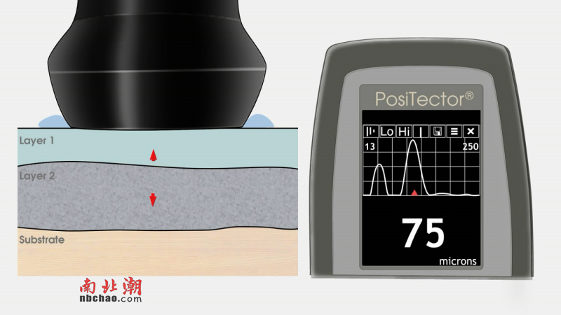 Introduction of a unique ultrasonic coating Thickness Gauge—PosiTector200 with picture 6