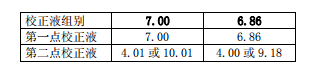 Ren's JENCO 6TX transmitter operating instructions with Figure 7