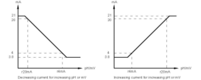 Ren's JENCO 6TX Transmitter Operating Instructions with Figure 15
