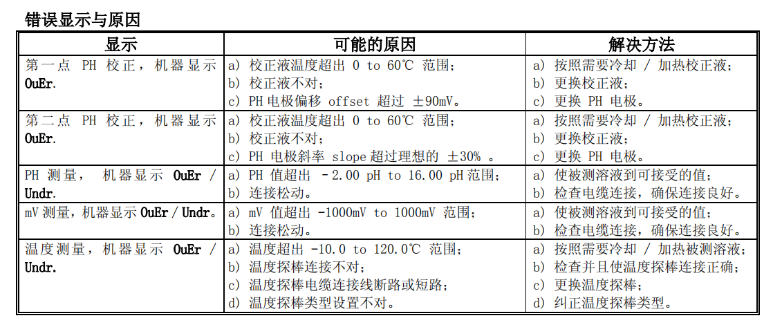 Ren's JENCO 6TX Transmitter Operating Instructions with Figure 16