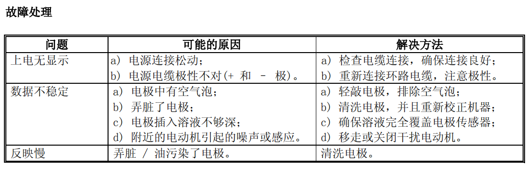 Ren's JENCO 6TX Transmitter Operating Instructions with Figure 17