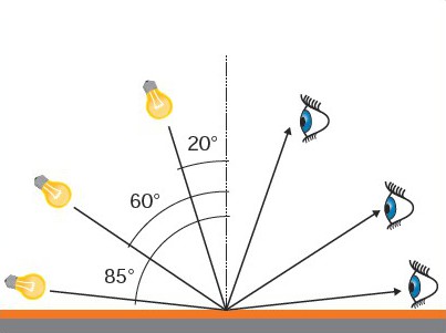 This article takes you to understand glossiness, reflectivity and haze with picture 1