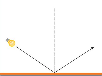 This article takes you to understand glossiness, reflectivity and haze with picture 3