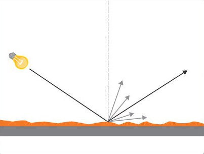 This article takes you to understand glossiness, reflectivity and haze with picture 5