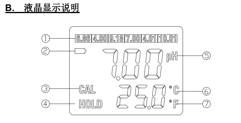 Ren's JENCO pH630 Instruction Manual with Figure 5