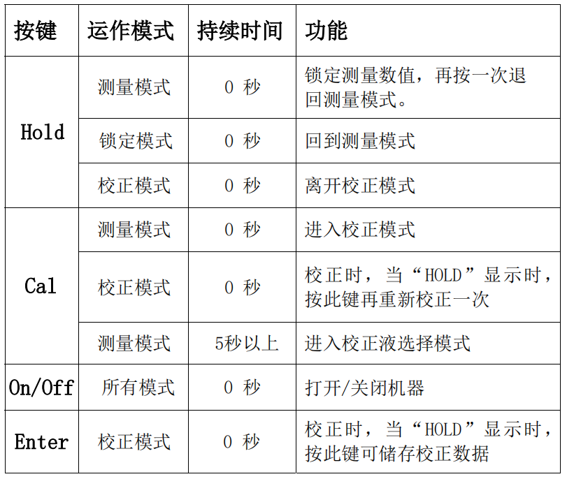 Ren's JENCO pH630 Instruction Manual with Figure 6