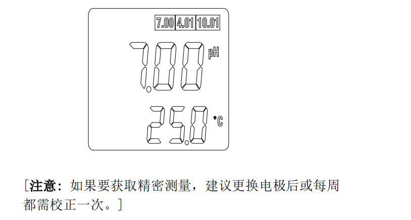 Ren's JENCO pH630 Instruction Manual with Figure 7
