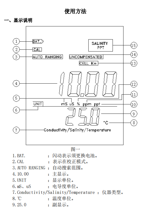 Ren's JENCO MODEL 3173 Microcomputer Processed Conductivity Desktop Measuring Instrument Instruction Manual with Figure 1
