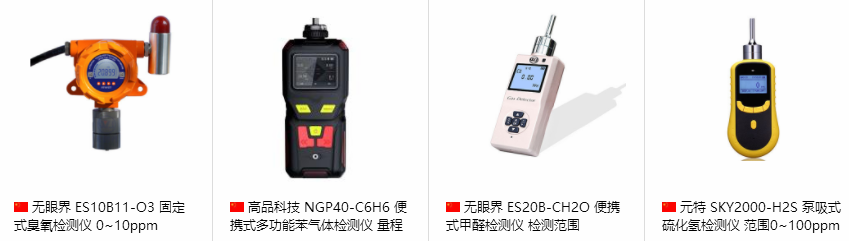 The correct selection of Gas Detectors for limited space operations with Figure 1