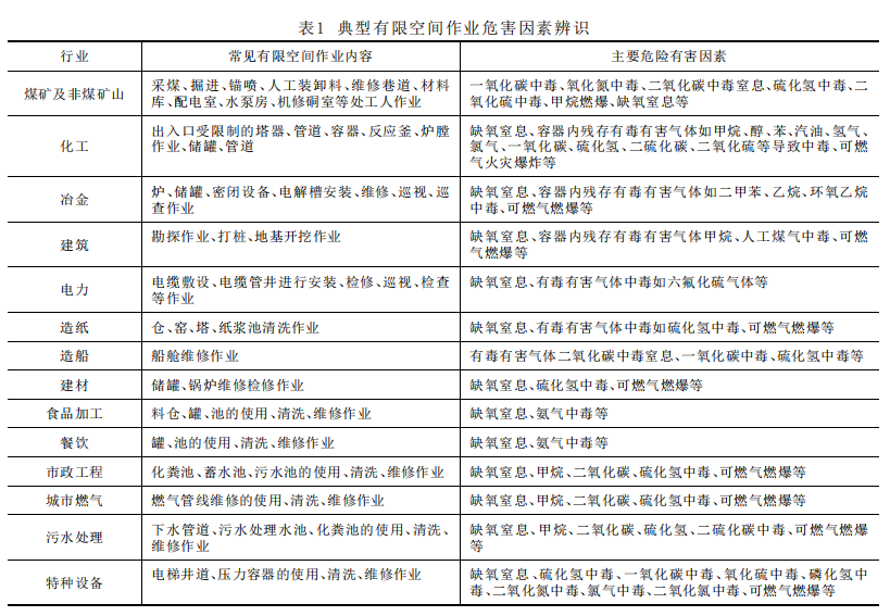 The correct selection of Gas Detectors for limited space operations with Figure 2