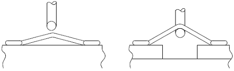 Destructive bond tensile test with Figure 2