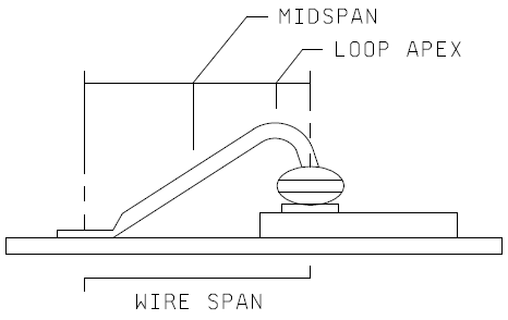 Destructive bond tensile test with Figure 5