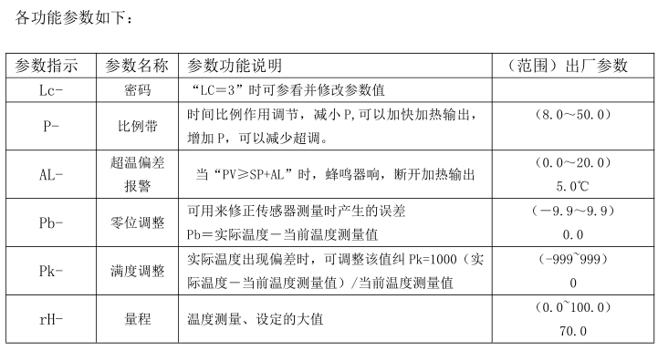 Huitai GHP Water-Jacketed Incubator instruction manual with picture 1