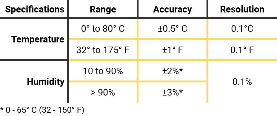 PosiTector CMM IS Concrete Hygrometer Instruction Manual with Figure 16