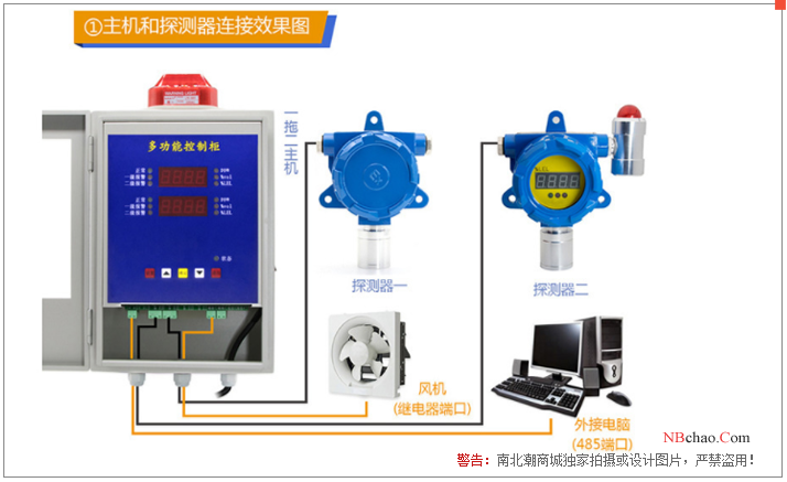 Baoshian BH-60-O2 Fixed Gas Detector 3