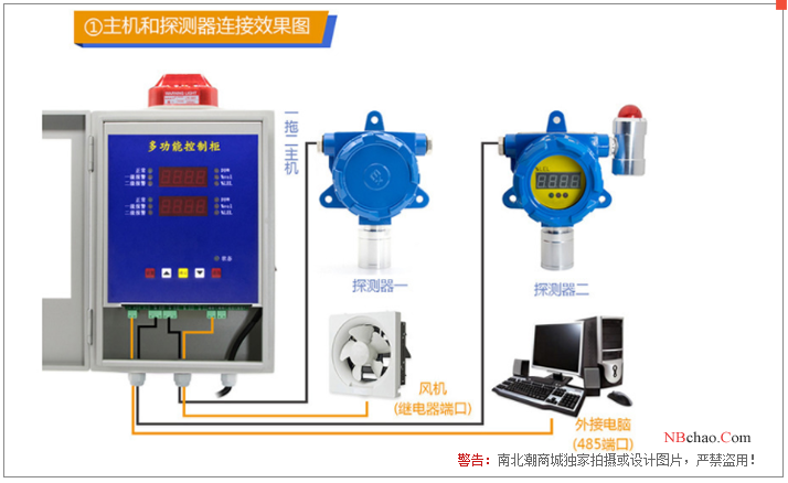 Baoshian BH-60-NO Fixed Gas Detector 3