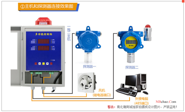 Baoshian BH-60-NO2 Fixed Gas Detector 3