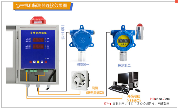 Baoshian BH-60-O2 (with display + alarm) fixed Gas Detector 3