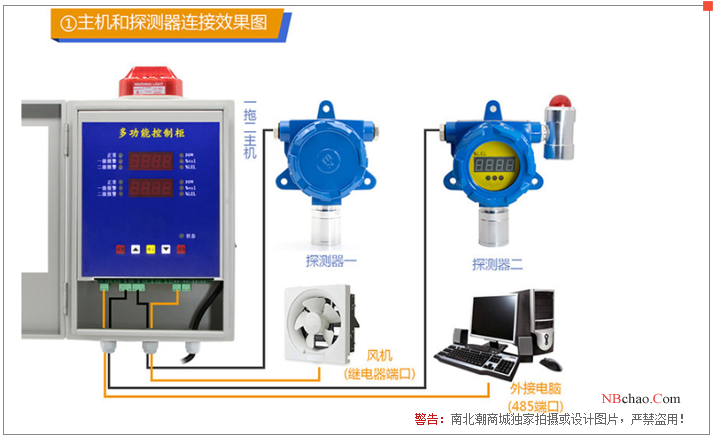 Baoshian BH-60-NO (with display + alarm) fixed Gas Detector 3