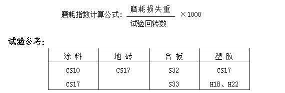 Farui FR-1907 TABER Abrasion Testing Machine