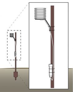 Microclimate monitoring-U23-001 outdoor temperature and humidity Recorder with picture 2